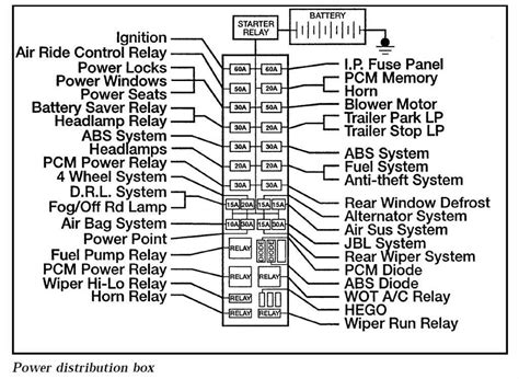 2000 ford ranger power distribution box fuse for power|2000 Ford Ranger power relay.